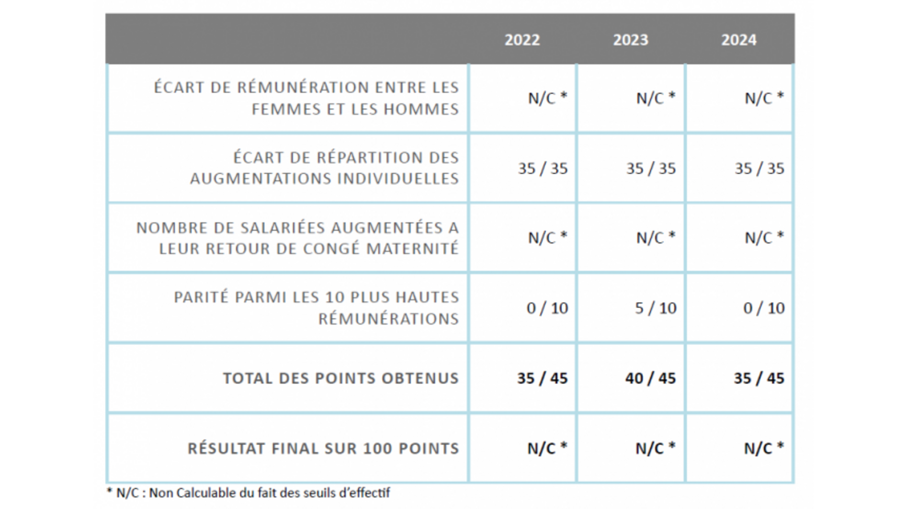 Capture d'écran 2025-02-19 153353.png